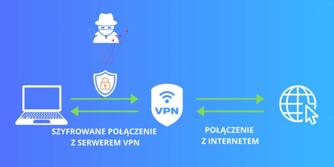 Jak działa VPN i dlaczego warto go używać dla swojej prywatności