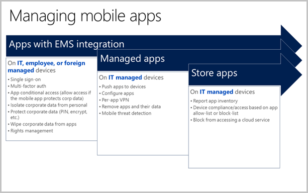 Microsoft Intune - Mobile Apps