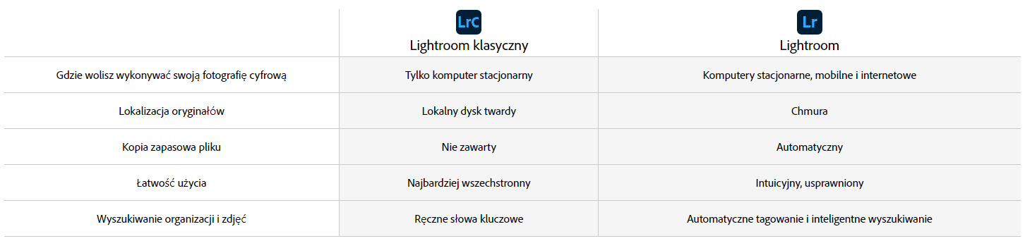 Adobe Lightroom - porównanie wersji