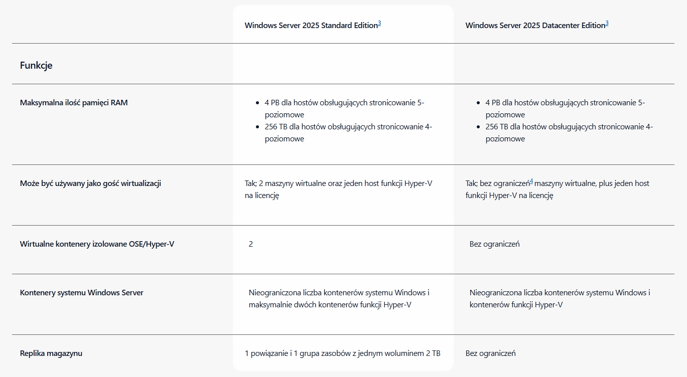 Porównanie wersji Windows Server