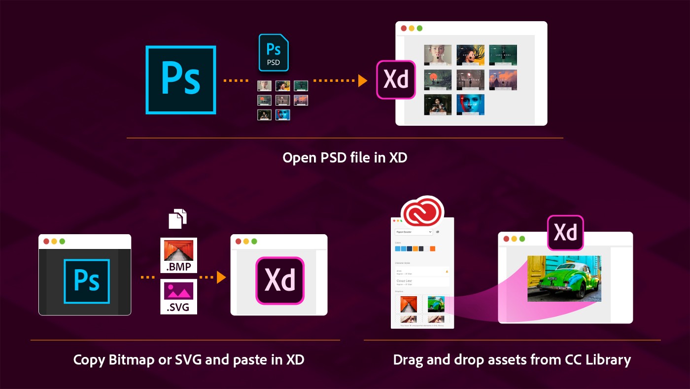 Adobe XD - współpraca